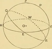 An illustration from A short history of astronomy (1898)