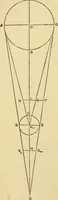 An illustration from A short history of astronomy (1898)