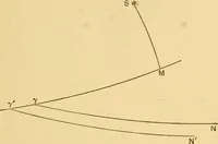 An illustration from A short history of astronomy (1898)