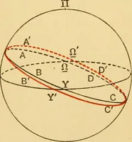 An illustration from A short history of astronomy (1898)