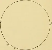 An illustration from A short history of astronomy (1898)