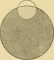 An illustration from A short history of astronomy (1898)