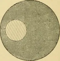 An illustration from A short history of astronomy (1898)