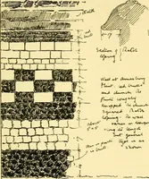 An illustration from A short history of renaissance architecture in England, 1500-1800 (1900)