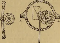 An illustration from A short treatise on the designing and construction of gearing and mill-work. Accompanied by an explanation of the construction and use of the odontograph of Prof. Willis .. (1873)