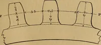 An illustration from A short treatise on the designing and construction of gearing and mill-work. Accompanied by an explanation of the construction and use of the odontograph of Prof. Willis .. (1873)
