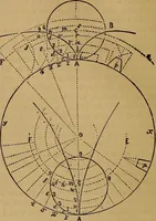 An illustration from A short treatise on the designing and construction of gearing and mill-work. Accompanied by an explanation of the construction and use of the odontograph of Prof. Willis .. (1873)
