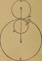 An illustration from A short treatise on the designing and construction of gearing and mill-work. Accompanied by an explanation of the construction and use of the odontograph of Prof. Willis .. (1873)