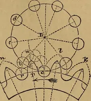An illustration from A short treatise on the designing and construction of gearing and mill-work. Accompanied by an explanation of the construction and use of the odontograph of Prof. Willis .. (1873)