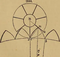 An illustration from A short treatise on the designing and construction of gearing and mill-work. Accompanied by an explanation of the construction and use of the odontograph of Prof. Willis .. (1873)