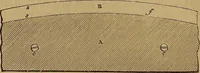 An illustration from A short treatise on the designing and construction of gearing and mill-work. Accompanied by an explanation of the construction and use of the odontograph of Prof. Willis .. (1873)