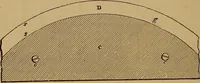 An illustration from A short treatise on the designing and construction of gearing and mill-work. Accompanied by an explanation of the construction and use of the odontograph of Prof. Willis .. (1873)