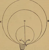 An illustration from A short treatise on the designing and construction of gearing and mill-work. Accompanied by an explanation of the construction and use of the odontograph of Prof. Willis .. (1873)
