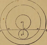 An illustration from A short treatise on the designing and construction of gearing and mill-work. Accompanied by an explanation of the construction and use of the odontograph of Prof. Willis .. (1873)
