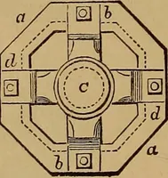 An illustration from A short treatise on the designing and construction of gearing and mill-work. Accompanied by an explanation of the construction and use of the odontograph of Prof. Willis .. (1873)