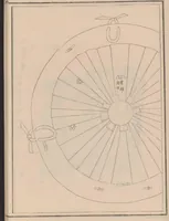 An illustration from Shūko jisshu (1899)