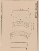 An illustration from Shūko jisshu (1899)