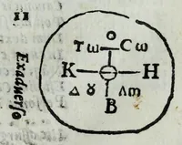 Picture 16 of 16 from Siciliae, obiacentium insular[um], et Bruttiorum antiquae tabulae, cvm animaduersionib[us] Georgii Gualtheri (1624), leaf 111
