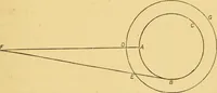 An illustration from The sidereal messenger of Galileo Galilei : and a part of the preface to Kepler's Dioptrics containing the original account of Galileo's astronomical discoveries (1880)