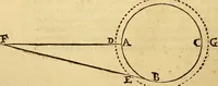 An illustration from Sidereus nuncius : magna, longeque admirabilia spectacula pandens, suspiciendaque proponens vnicuique, praesertim verò philosophis, atq[ue] astronomis, quae à Galileo Galileo ... perspicilli nuper à se reperti beneficio sunt obseruata in lunae facie, fixis innumeris, lacteo circulo, stellis nebulosis, apprime verò in quatuor planetis circa Iouis stellam disparibus interuallis, atque periodis, celeritate mirabili circumuolutis; quos, nemini in hanc vsque diem cognitos, nouissimè author depraehendit primus; atque Medicea sidera nuncupandos decreuit (1610)