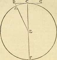 An illustration from Sidereus nuncius : magna, longeque admirabilia spectacula pandens, suspiciendaque proponens vnicuique, praesertim verò philosophis, atq[ue] astronomis, quae à Galileo Galileo ... perspicilli nuper à se reperti beneficio sunt obseruata in lunae facie, fixis innumeris, lacteo circulo, stellis nebulosis, apprime verò in quatuor planetis circa Iouis stellam disparibus interuallis, atque periodis, celeritate mirabili circumuolutis; quos, nemini in hanc vsque diem cognitos, nouissimè author depraehendit primus; atque Medicea sidera nuncupandos decreuit (1610)