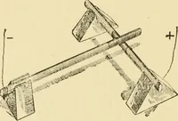 An illustration from Signalling through space without wires : being a description of the work of Hertz & his successors (1900)