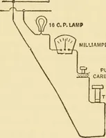 Picture 44 of 49 from Signalling through space without wires : being a description of the work of Hertz & his successors (1900), leaf 121
