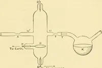 Picture 46 of 49 from Signalling through space without wires : being a description of the work of Hertz & his successors (1900), leaf 128
