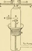An illustration from Signalling through space without wires : being a description of the work of Hertz & his successors (1900)