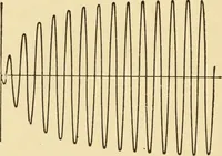 Picture 1 of 49 from Signalling through space without wires : being a description of the work of Hertz & his successors (1900), leaf 13