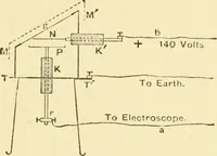 Picture 48 of 49 from Signalling through space without wires : being a description of the work of Hertz & his successors (1900), leaf 132