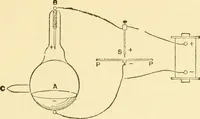 An illustration from Signalling through space without wires : being a description of the work of Hertz & his successors (1900)