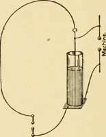 An illustration from Signalling through space without wires : being a description of the work of Hertz & his successors (1900)