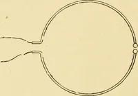 An illustration from Signalling through space without wires : being a description of the work of Hertz & his successors (1900)