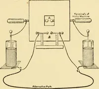 Picture 6 of 49 from Signalling through space without wires : being a description of the work of Hertz & his successors (1900), leaf 18