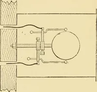 An illustration from Signalling through space without wires : being a description of the work of Hertz & his successors (1900)