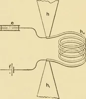 An illustration from Signalling through space without wires : being a description of the work of Hertz & his successors (1900)