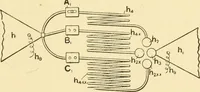 An illustration from Signalling through space without wires : being a description of the work of Hertz & his successors (1900)