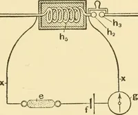An illustration from Signalling through space without wires : being a description of the work of Hertz & his successors (1900)