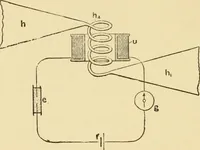 An illustration from Signalling through space without wires : being a description of the work of Hertz & his successors (1900)