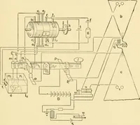 An illustration from Signalling through space without wires : being a description of the work of Hertz & his successors (1900)