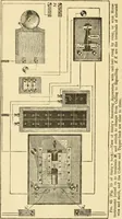 An illustration from Signalling through space without wires : being a description of the work of Hertz & his successors (1900)