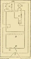 An illustration from Signalling through space without wires : being a description of the work of Hertz & his successors (1900)