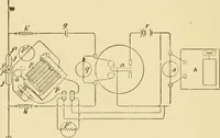 An illustration from Signalling through space without wires : being a description of the work of Hertz & his successors (1900)