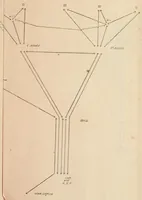 An illustration from The Signal Service in the European War of 1914-1918 (France) (1921)