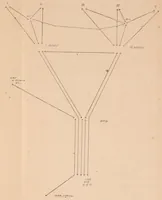 Picture 10 of 22 from The Signal Service in the European War of 1914-1918 (France) (1921), leaf 400