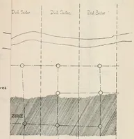 Picture 15 of 22 from The Signal Service in the European War of 1914-1918 (France) (1921), leaf 411