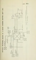 Picture 18 of 22 from The Signal Service in the European War of 1914-1918 (France) (1921), leaf 417