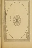 An illustration from Sign, carriage and decorative painting : including full instructions in fresco painting, a practical treatise on car painting, and much valuable practical information (1897)