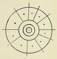 An illustration from The signs and symbols of primordial man; being an explanation of the evolution of religious doctrines from the eschatology of the ancient Egyptians (1910)